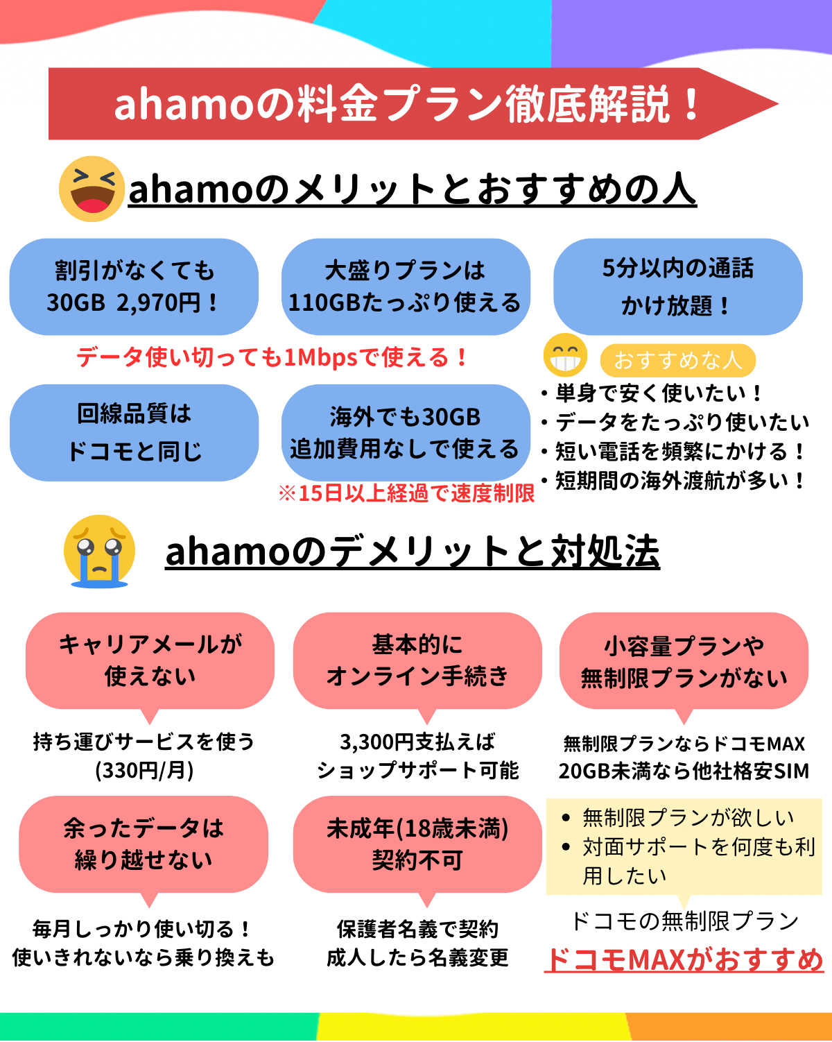 ahamo　料金プラン